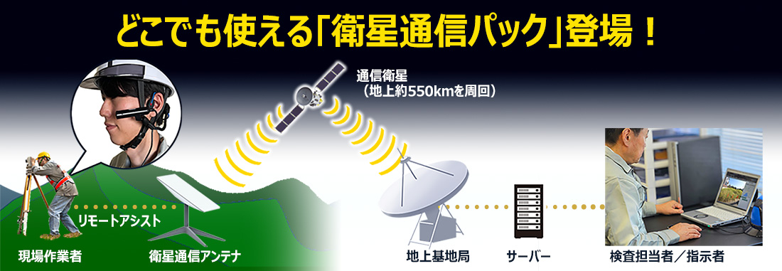 どこでも使える「衛星通信パック」登場！