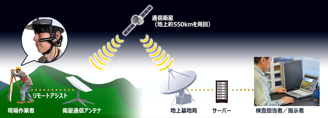 衛星通信システムの仕組み