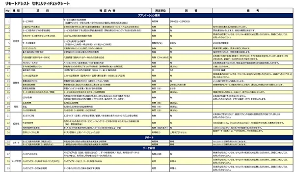 セキュリティチェックリスト画像